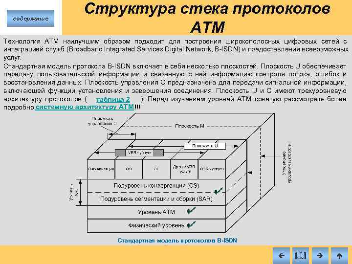 содержание Структура стека протоколов ATM Технология ATM наилучшим образом подходит для построения широкополосных цифровых