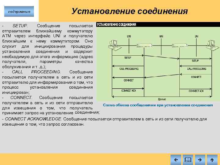 содержание Установление соединения SETUP. Сообщение посылается отправителем ближайшему коммутатору ATM через интерфейс UNI и