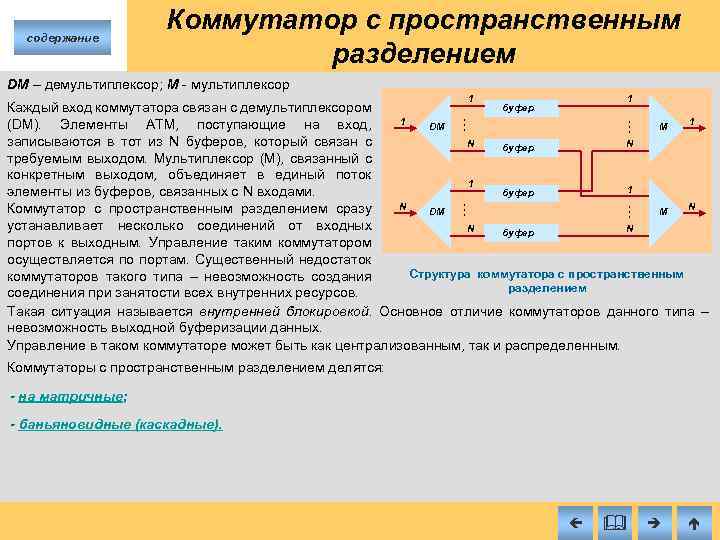 содержание Коммутатор с пространственным разделением DM – демультиплексор; M мультиплексор 1 1 буфер Каждый