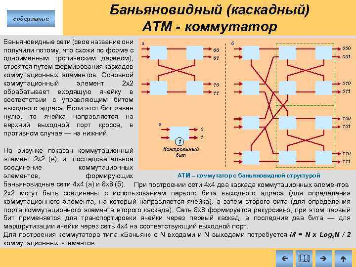 содержание Баньяновидный (каскадный) ATM - коммутатор Баньяновидные сети (свое название они получили потому, что