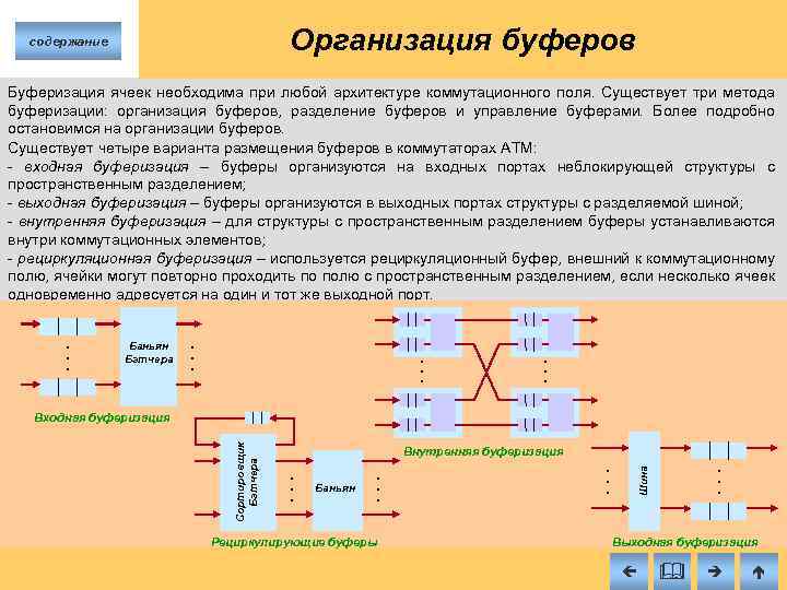 Буферизация это