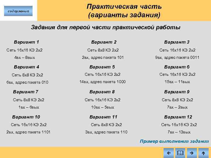 Практическая часть (варианты задания) содержание Задания для первой части практической работы Вариант 1 Вариант