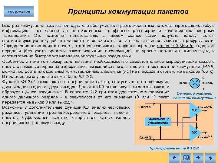 содержание Принципы коммутации пакетов Быстрая коммутация пакетов пригодна для обслуживания разноскоростных потоков, переносящих любую