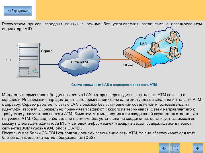 содержание Рассмотрим пример передачи данных в режиме без установления соединения с использованием индикатора MID.
