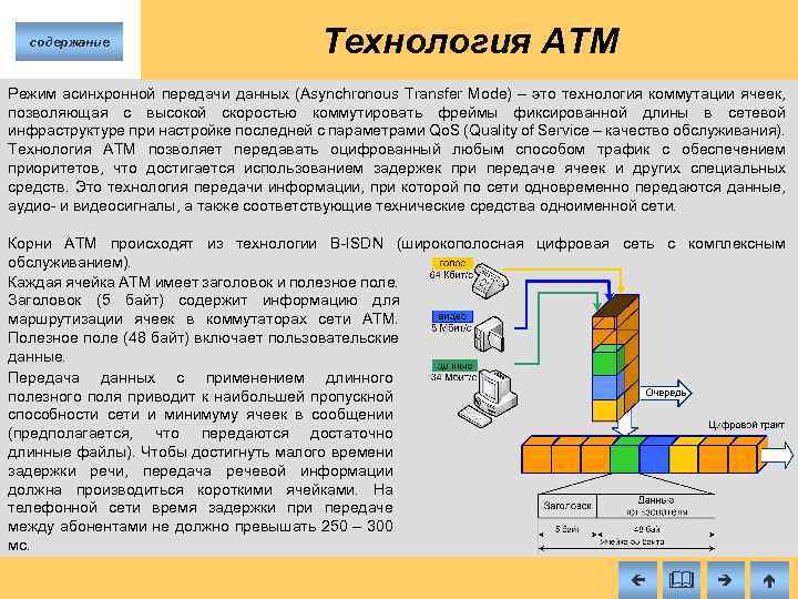 содержание Технология ATM Режим асинхронной передачи данных (Asynchronous Transfer Mode) – это технология коммутации