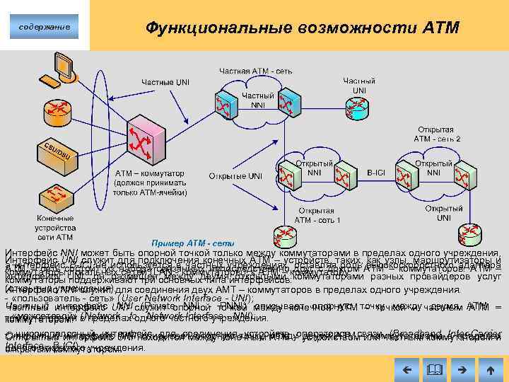 содержание Функциональные возможности ATM Пример ATM - сети Интерфейс NNI может быть опорной точкой