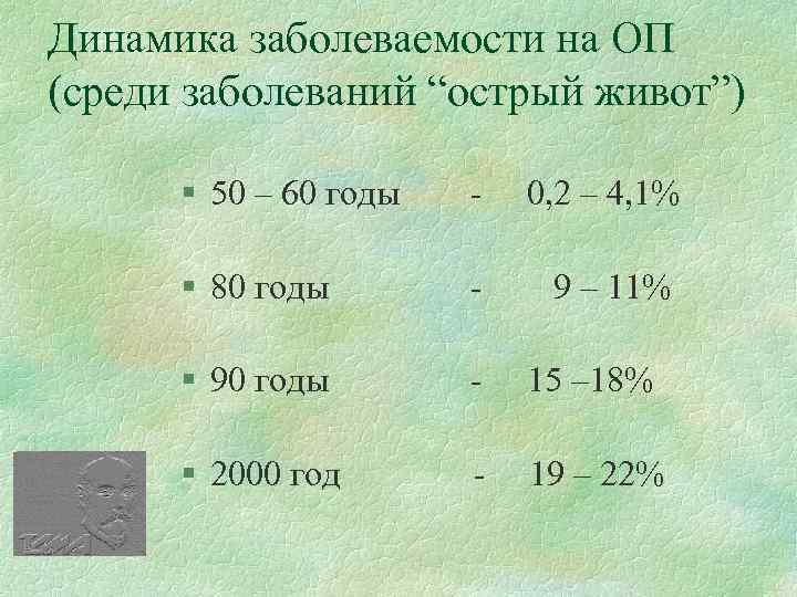 Динамика заболеваемости на ОП (среди заболеваний “острый живот”) § 50 – 60 годы -