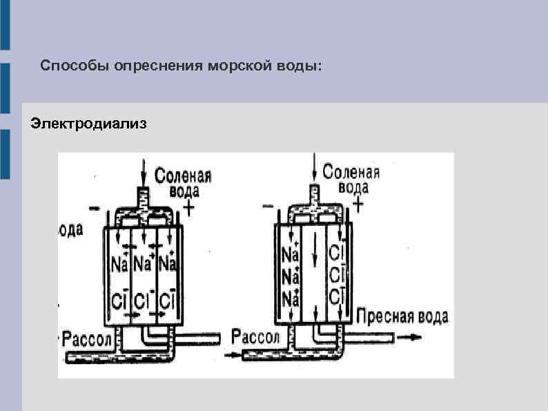 Способы опреснения морской воды: Электродиализ 