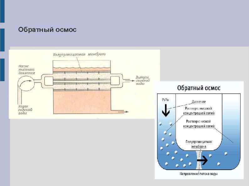 Обратный осмос 