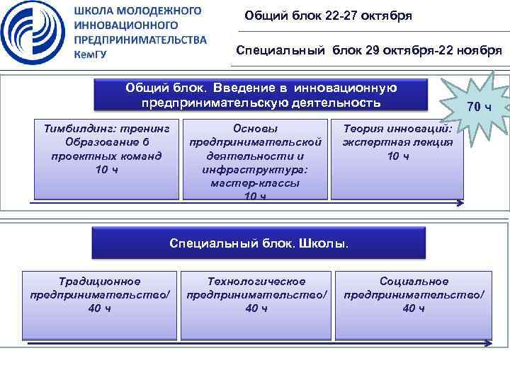 Общий блок 22 -27 октября Специальный блок 29 октября-22 ноября Общий блок. Введение в
