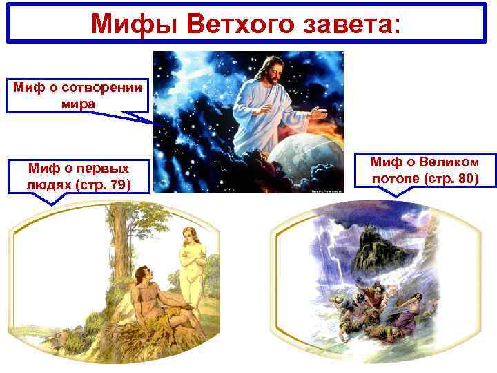 Мифы Ветхого завета: Миф о сотворении мира Миф о первых людях (стр. 79) Миф