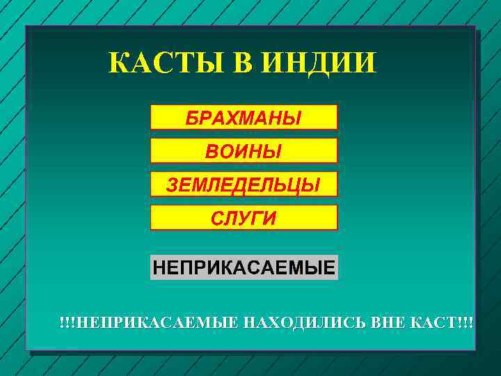 КАСТЫ В ИНДИИ !!!НЕПРИКАСАЕМЫЕ НАХОДИЛИСЬ ВНЕ КАСТ!!! 