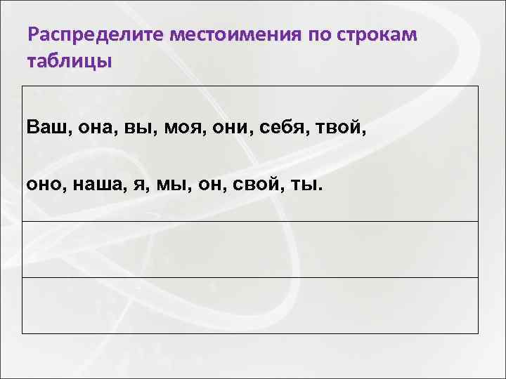 Распределите местоимения по строкам таблицы Ваш, она, вы, моя, они, себя, твой, оно, наша,