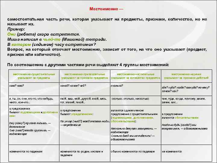 Местоимение — самостоятельная часть речи, которая указывает на предметы, признаки, количество, но не называет