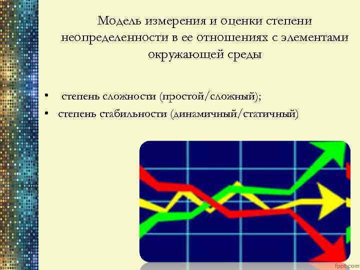 Моделирование измерения