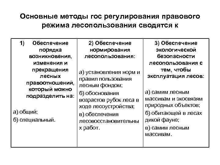 Виды права недропользования схема