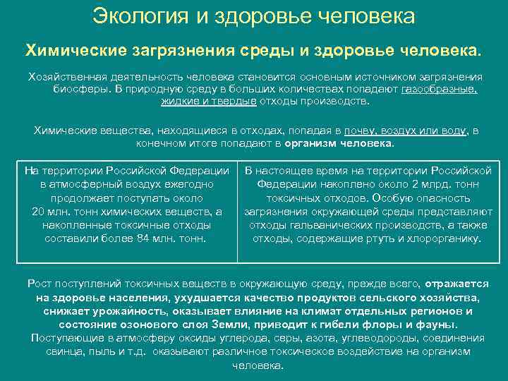 Экология и здоровье человека Химические загрязнения среды и здоровье человека. Хозяйственная деятельность человека становится
