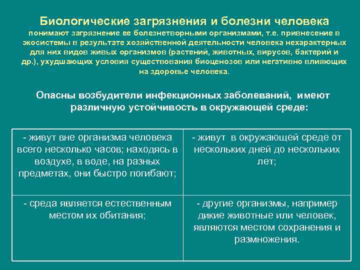 Биологические проблемы. Биологические загрязнения и болезни человека. Основные источники биологического загрязнения.