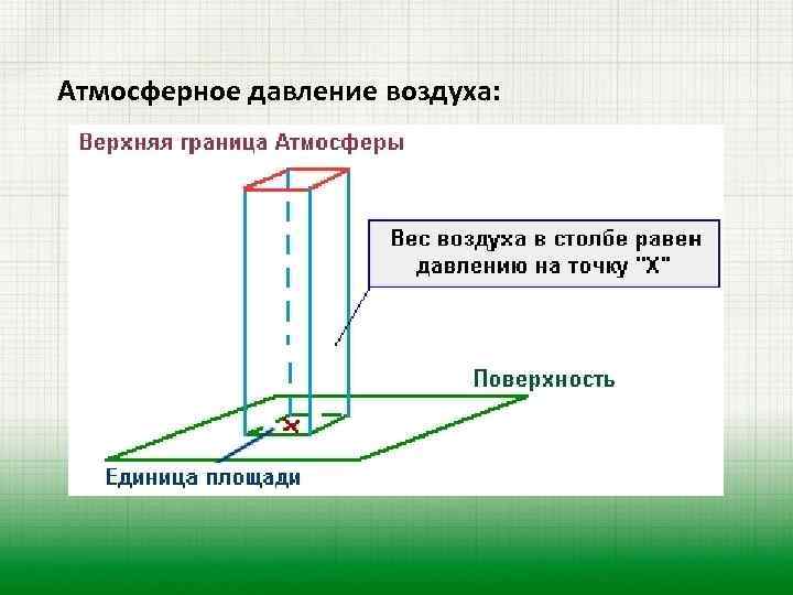 Атмосферное давление воздуха: 