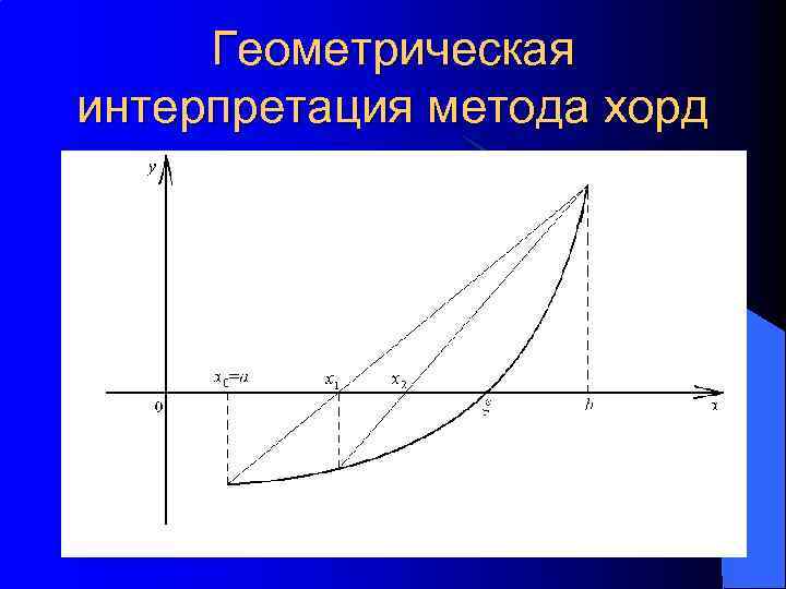 Геометрическая интерпретация. Метод хорд Геометрическая интерпретация. Метод хорд график. Графическая интерпретация метода хорд. Метод хорд графически.