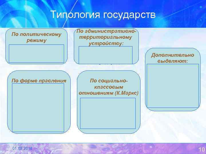 Типология государств По политическому режиму -Тоталитарное; - Авторитарное; - Демократическое. По форме правления Монархия: