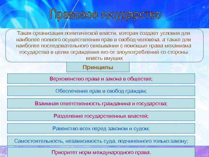 Такая организация политической власти, которая создает условия для наиболее полного осуществления прав и свобод