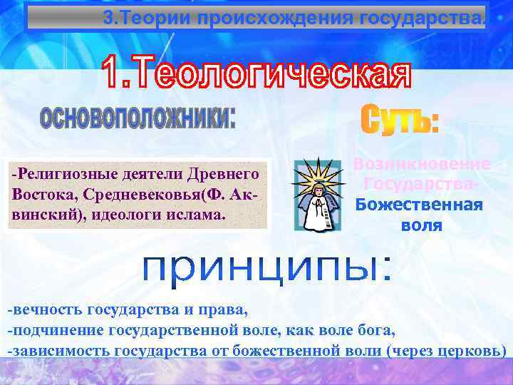 3. Теории происхождения государства. -Религиозные деятели Древнего Востока, Средневековья(Ф. Аквинский), идеологи ислама. Возникновение Государства.