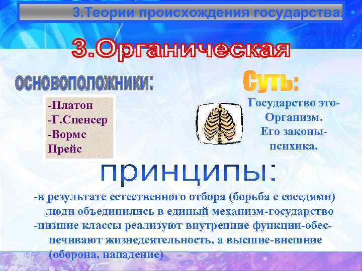 3. Теории происхождения государства. -Платон -Г. Спенсер -Вормс Прейс Государство это. Организм. Его законыпсихика.