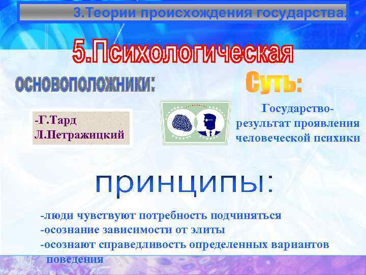 3. Теории происхождения государства. -Г. Тард Л. Петражицкий Государстворезультат проявления человеческой психики -люди чувствуют
