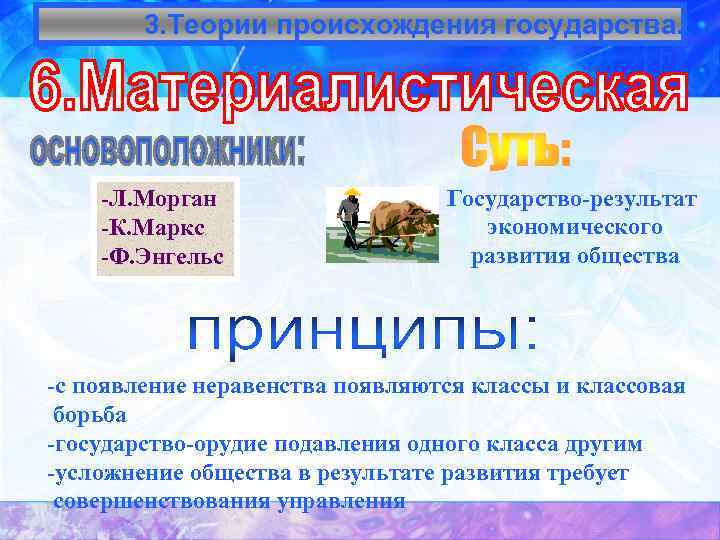 3. Теории происхождения государства. -Л. Морган -К. Маркс -Ф. Энгельс Государство-результат экономического развития общества