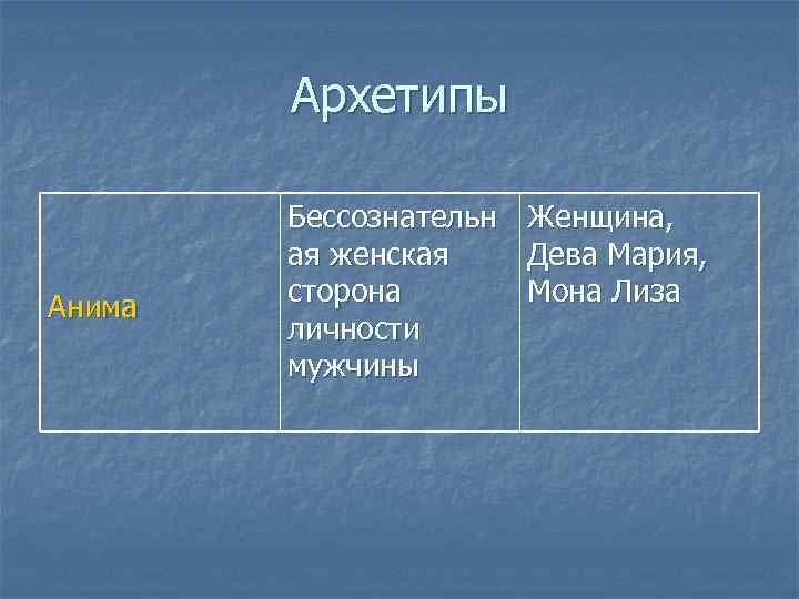 Архетипы Анима Бессознательн Женщина, ая женская Дева Мария, сторона Мона Лиза личности мужчины 
