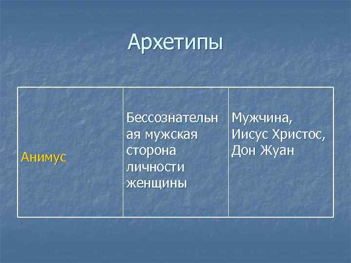 Архетипы Анимус Бессознательн ая мужская сторона личности женщины Мужчина, Иисус Христос, Дон Жуан 