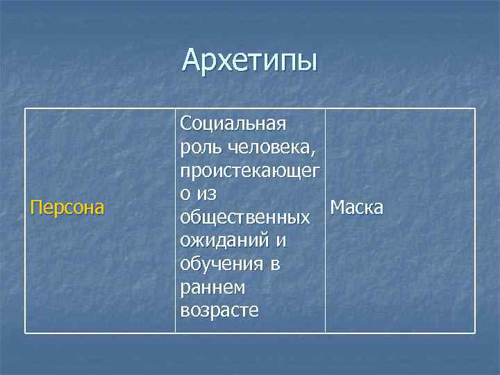 Архетипы Персона Социальная роль человека, проистекающег о из общественных Маска ожиданий и обучения в