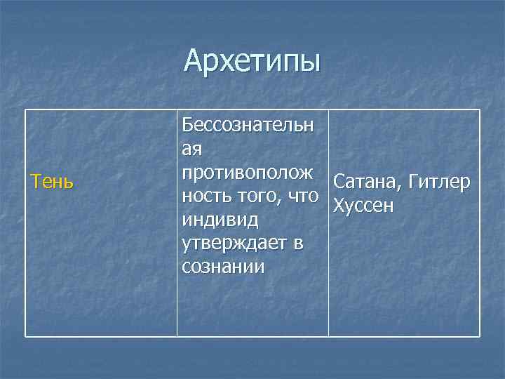 Архетипы Тень Бессознательн ая противополож Сатана, Гитлер ность того, что Хуссен индивид утверждает в