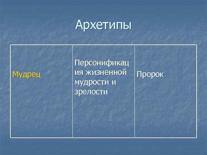 Архетипы Мудрец Персонификац ия жизненной Пророк мудрости и зрелости 