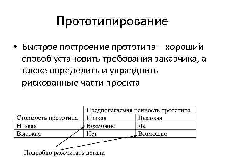 Прототипирование • Быстрое построение прототипа – хороший способ установить требования заказчика, а также определить
