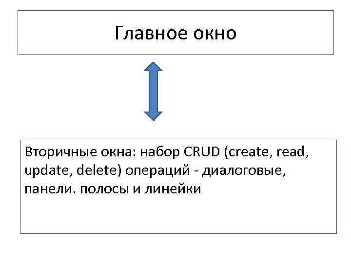 Главное окно Вторичные окна: набор CRUD (create, read, update, delete) операций - диалоговые, панели.