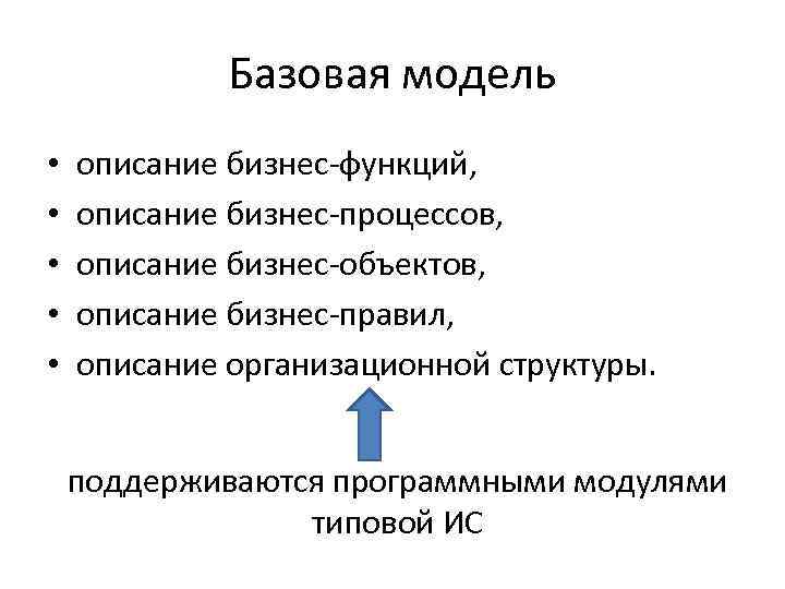 Базовая модель • • • описание бизнес-функций, описание бизнес-процессов, описание бизнес-объектов, описание бизнес-правил, описание