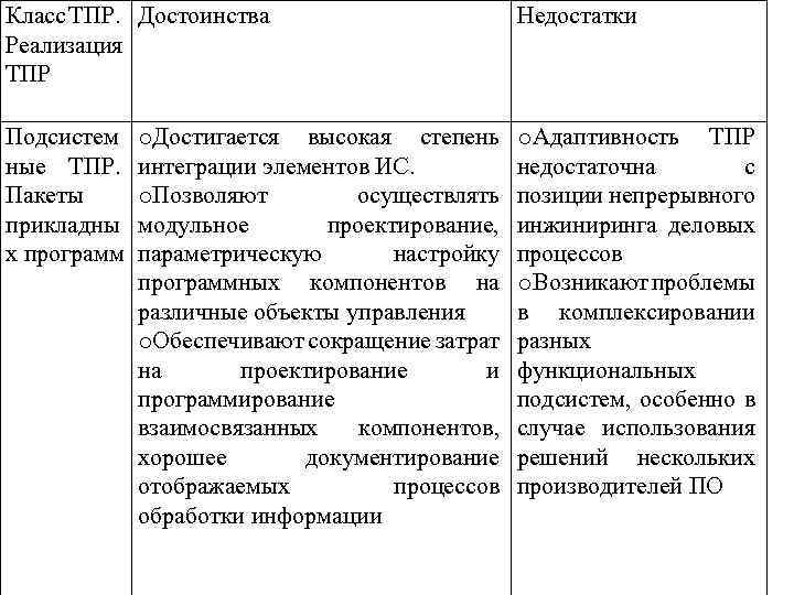 Класс ТПР. Достоинства Реализация ТПР Недостатки Подсистем ные ТПР. Пакеты прикладны х программ o