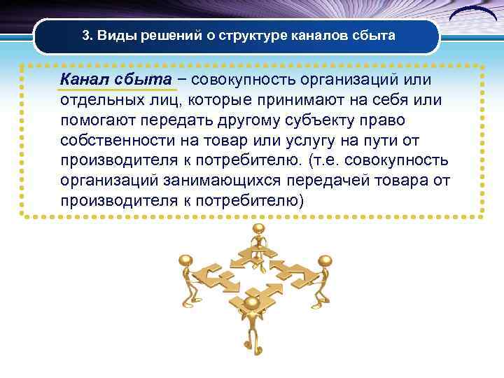 3. Виды решений о структуре каналов сбыта Канал сбыта − совокупность организаций или отдельных