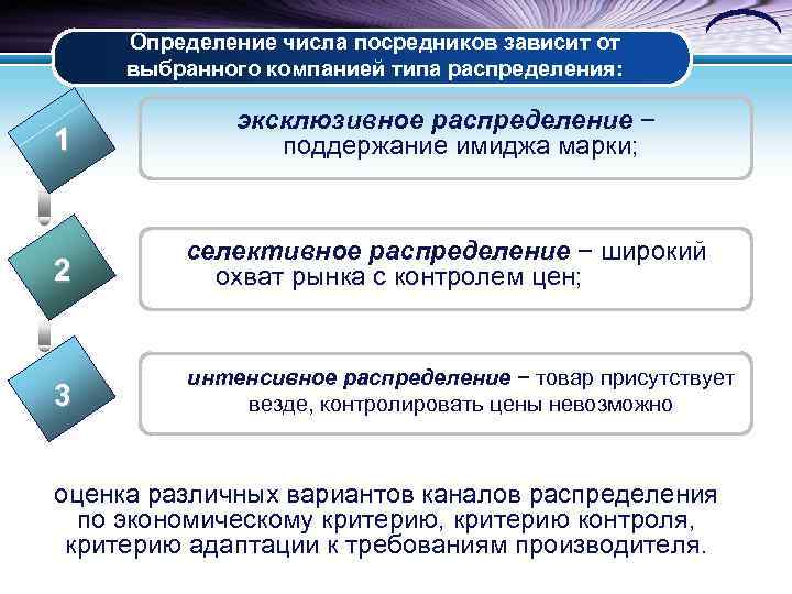 Определение числа посредников зависит от выбранного компанией типа распределения: 1 эксклюзивное распределение − поддержание