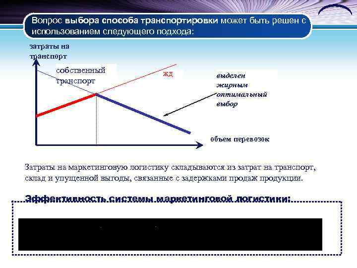 Вопрос выбора способа транспортировки может быть решен с использованием следующего подхода: затраты на транспорт