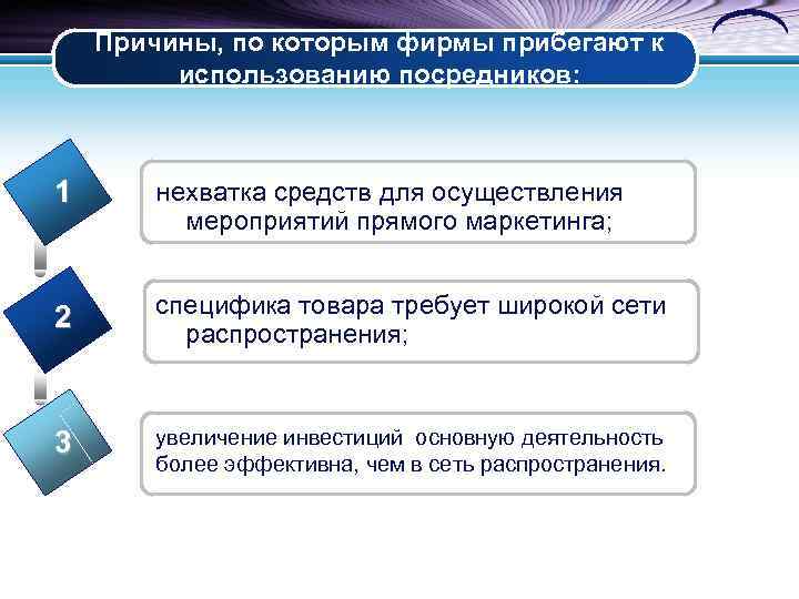 Причины, по которым фирмы прибегают к использованию посредников: 1 нехватка средств для Текст осуществления