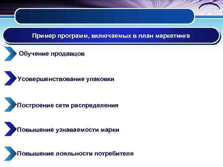 Пример программ, включаемых в план маркетинга Обучение продавцов Усовершенствование упаковки Построение сети распределения Повышение
