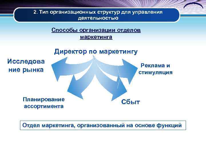 2. Тип организационных структур для управления деятельностью Способы организации отделов маркетинга Директор по маркетингу