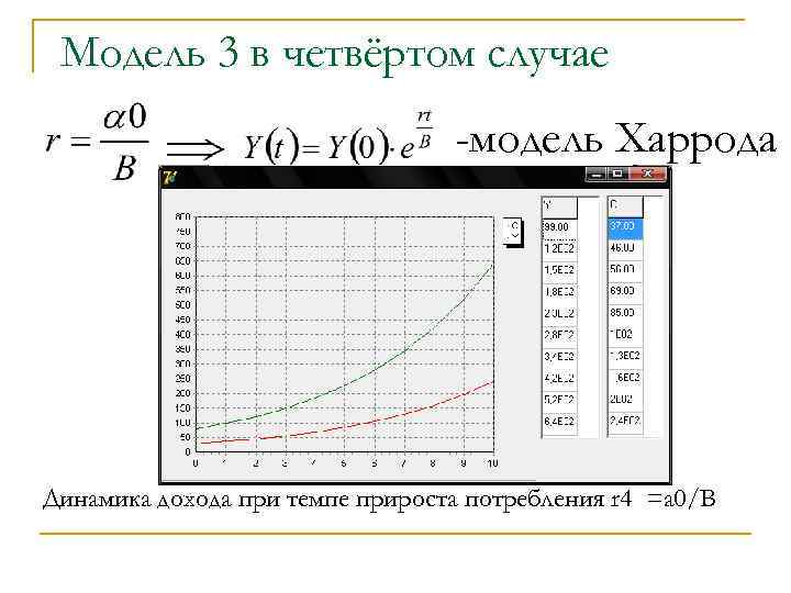 Модель 3 в четвёртом случае -модель Харрода Динамика дохода при темпе прироста потребления r