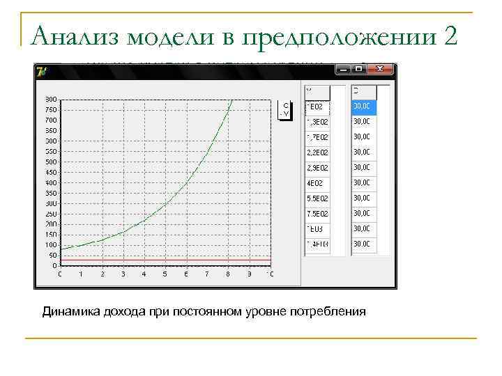 Анализ модели в предположении 2 Динамика дохода при постоянном уровне потребления 