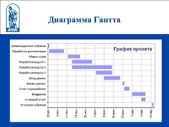 Диаграмма тайм менеджмент