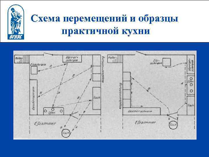 Схема перемещений и образцы практичной кухни 