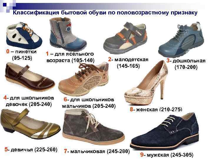 Классификация бытовой обуви по половозрастному признаку 0 – пинетки (95 -125) 1 – для